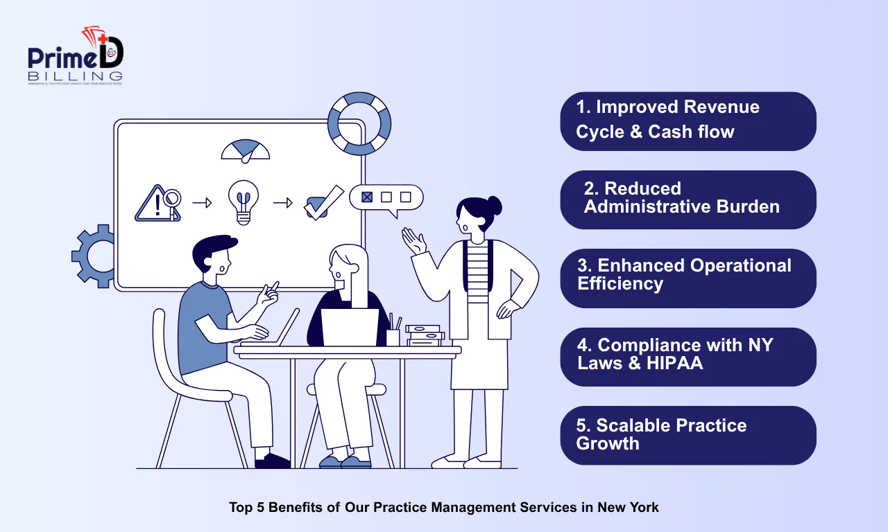 Top 5 Benefits of Our Practice Management Services in New York